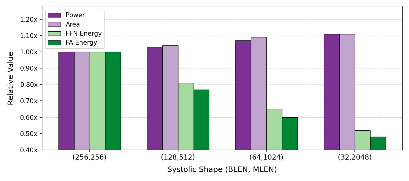 Systolic shape comparison